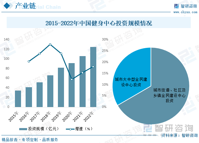 智研咨询重磅发布！2023年中国动感单车行业市场报告：需求升级和产品性能提升(图5)