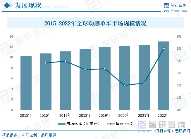 智研咨询重磅发布！2023年中国动感单车行业市场报告：需求升级和产品性能提升(图6)