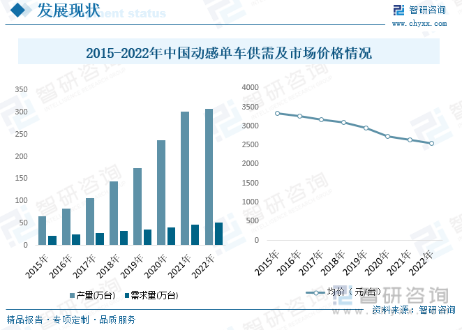 智研咨询重磅发布！2023年中国动感单车行业市场报告：需求升级和产品性能提升(图7)