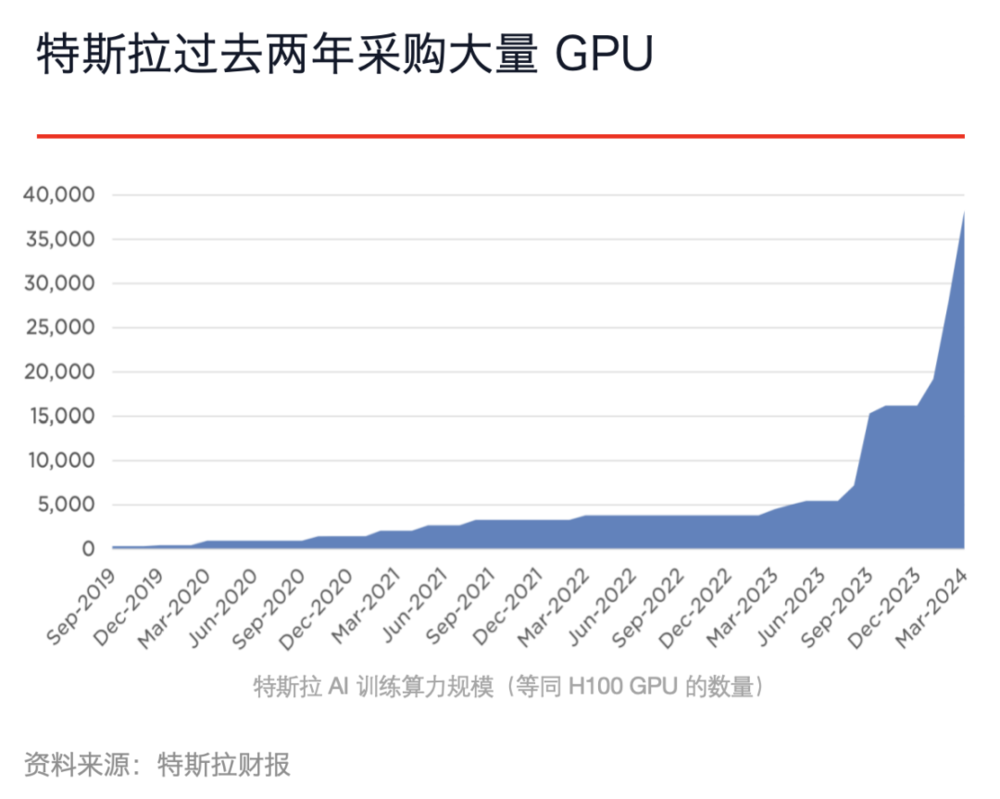 特斯拉大裁员后的豪赌FSD v12是如何诞生的(图2)