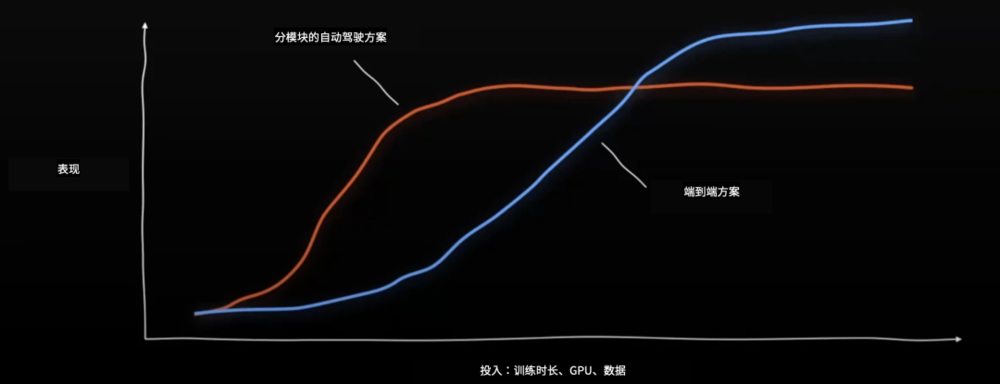 特斯拉大裁员后的豪赌FSD v12是如何诞生的(图5)