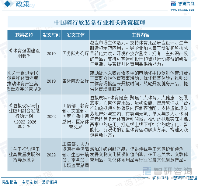 2023年中国骑行软装备行业现状分析：消费升级、健身意识、绿色出行等利好因素下骑(图2)