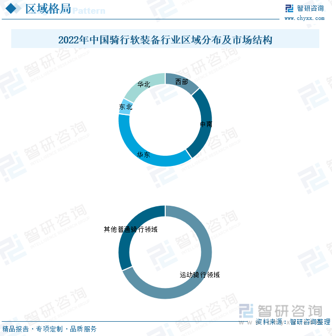 2023年中国骑行软装备行业现状分析：消费升级、健身意识、绿色出行等利好因素下骑(图6)