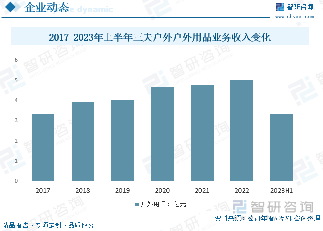 2023年中国骑行软装备行业现状分析：消费升级、健身意识、绿色出行等利好因素下骑(图8)