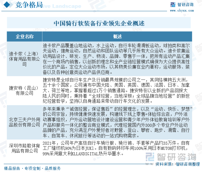 2023年中国骑行软装备行业现状分析：消费升级、健身意识、绿色出行等利好因素下骑(图7)