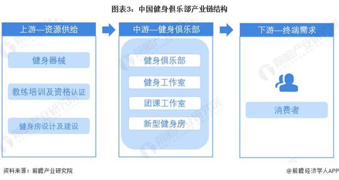 竞博JBO官网2024年中国十大最火健身房一览：乐刻门店数量领跑全国或将成为千亿(图1)