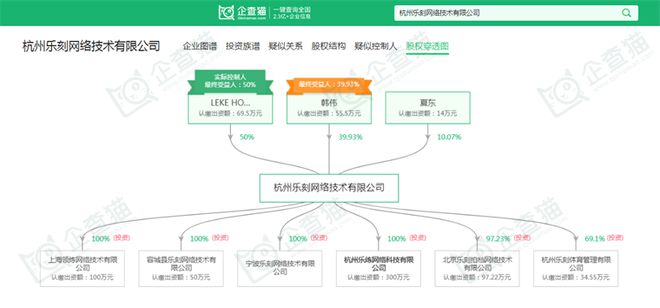 竞博JBO官网2024年中国十大最火健身房一览：乐刻门店数量领跑全国或将成为千亿(图4)