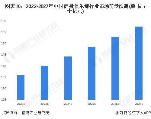 竞博JBO官网2024年中国十大最火健身房一览：乐刻门店数量领跑全国或将成为千亿(图17)