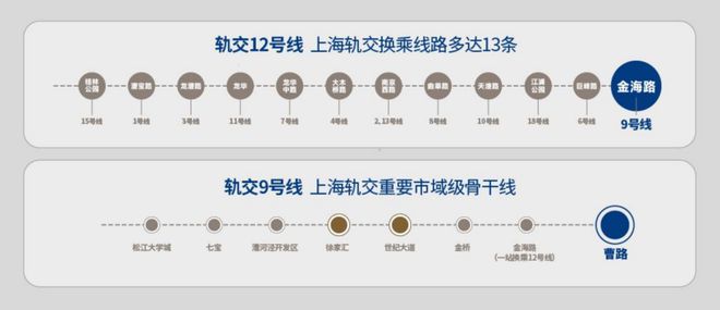 竞博JBO官网曹路建发联发青云上（上海建发联发青云上）官方网站丨楼盘详情(图3)