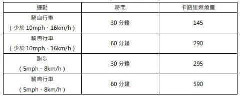 跑步VS骑自行车 5个面向带你了解两者差异(图2)