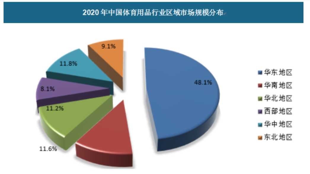 2023年二手体育器材行业竞争分析：线上平台为主要销售渠道(图1)