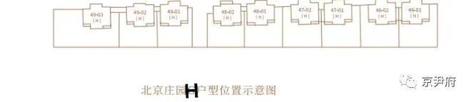 北京庄园(售楼处)官方发布丨顺义北京庄园欢迎您丨地址价格(图14)