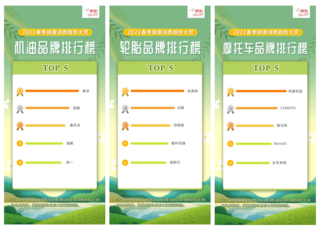 京东“2021春季健康消费趋势大赏”：家用健身器械呈现智能化、社交化特征(图9)