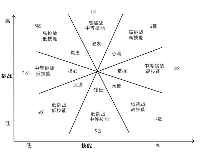 竞博JBO官网6大好处让你爱上动感单车健身！(图2)