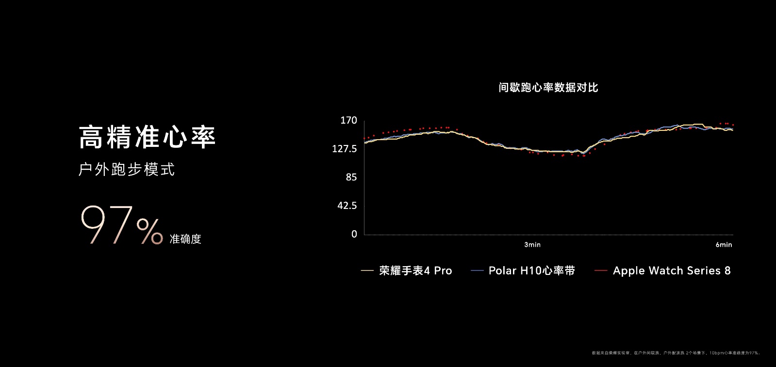 致敬经典机械之美融合全新科技之智荣耀手表4 Pro发布售价1599元起(图10)