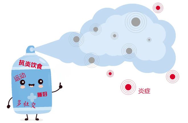 在生活中随时抗炎 规律运动、睡够、健康饮食等都是抗炎“利器”(图1)