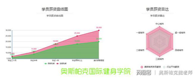 健身教练工资待遇怎么样(图1)