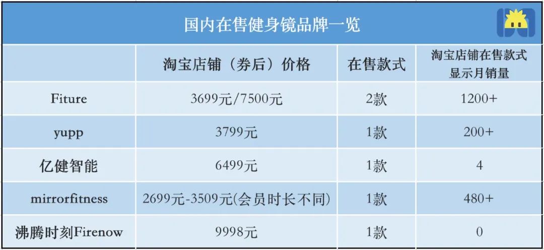 竞博JBO官网薇娅带货500万的健身镜是不是智商税？(图5)