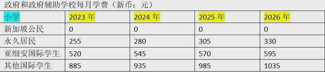 竞博JBO官网在新加坡生活得太久中国回不去了(图6)