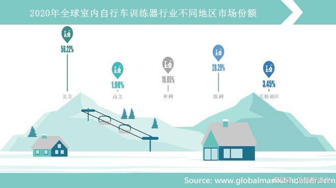 竞博JBO全球室内自行车训练器行业市场规模分析及预测(图2)