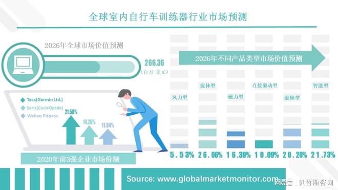 竞博JBO全球室内自行车训练器行业市场规模分析及预测(图3)