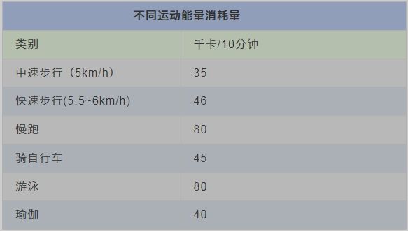 竞博JBO官网每天多吃一口饭摄入的热量比你想得多！解密运动减肥的→(图2)