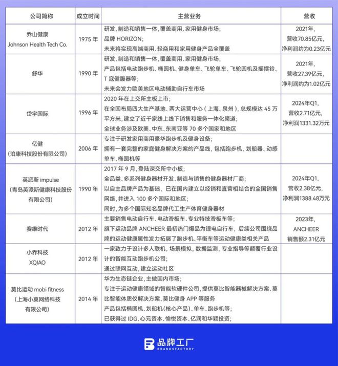 竞博JBO在欧美卖爆的智能跑步机小米、华为也出手了(图4)