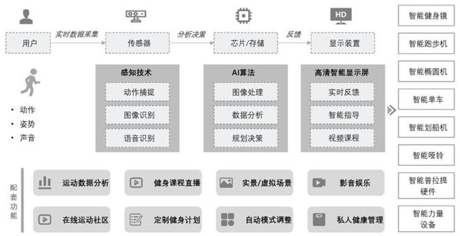 竞博JBO在欧美卖爆的智能跑步机小米、华为也出手了(图2)