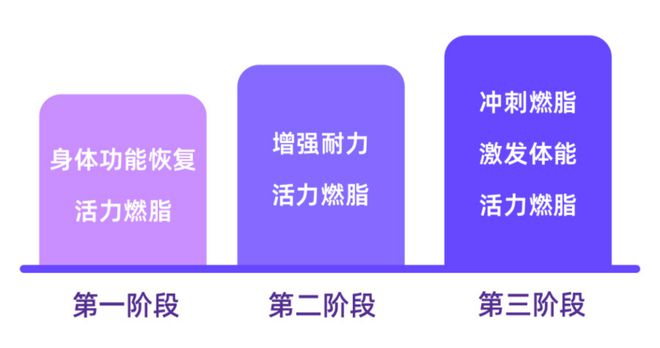 竞博JBO官网每天仅需 10 分钟的无跳跃健身操站着动动就能减肥(图4)