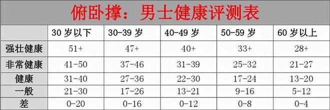 竞博JBO成年人一次做几个俯卧撑身体素质算合格？(图1)