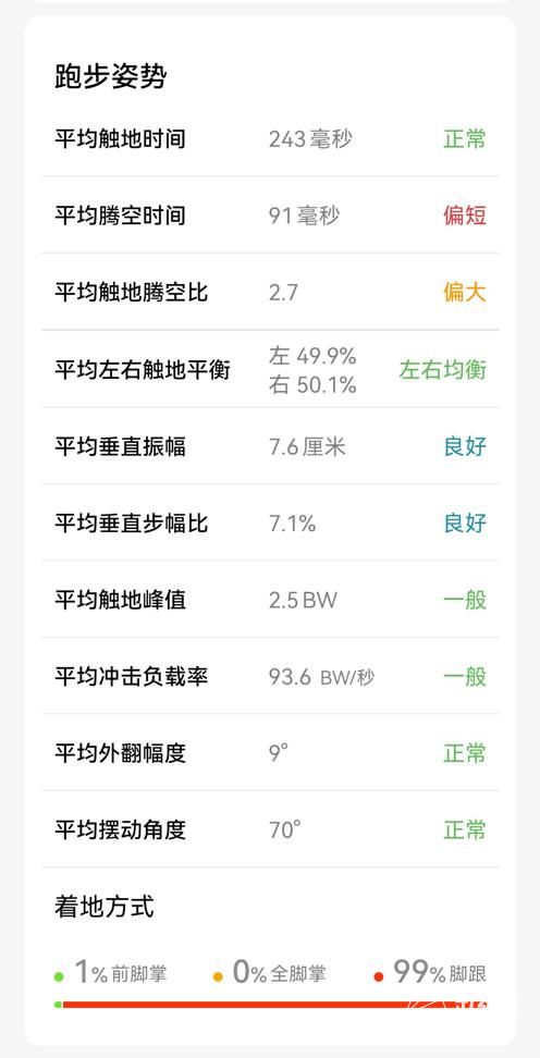 运动黑科技华为S-TAG：跑姿、骑行数据监测整体仅75g(图5)