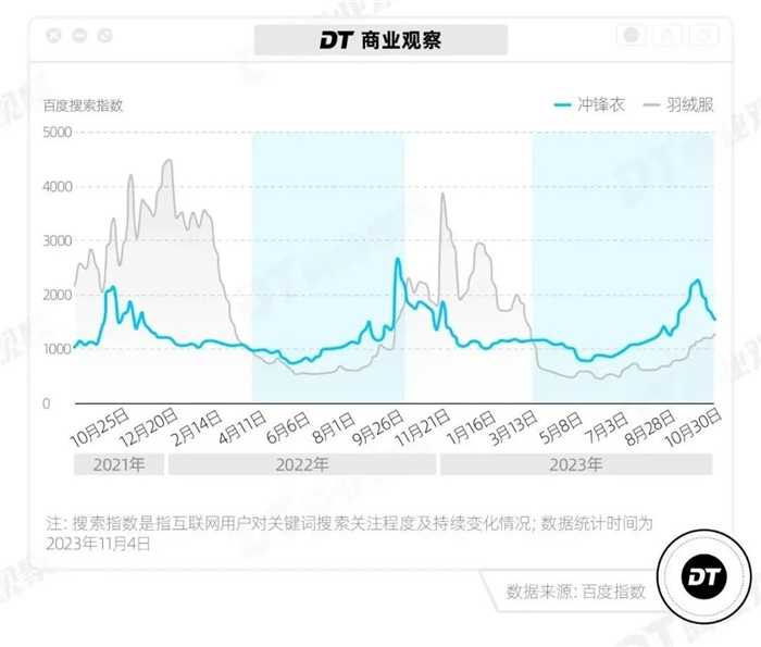 竞博JBO人手一件！这个冬天来一件冲锋衣吗？(图5)