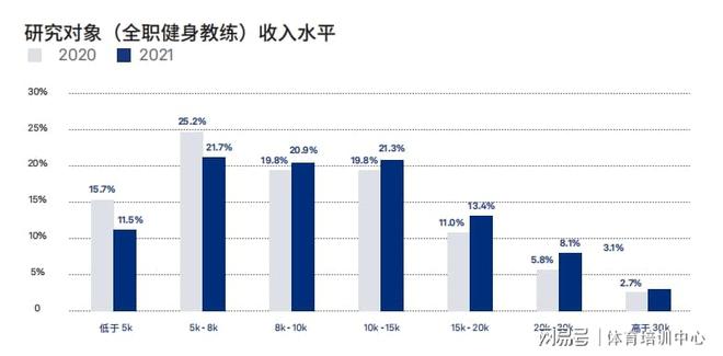 竞博JBO几千块也能学私教成为专业全能健身教练开拓职业新道路(图2)