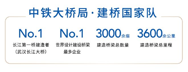 竞博JBO中国中铁·世纪尚城（奉贤）官方网站-世纪尚城最新户型房价(图3)