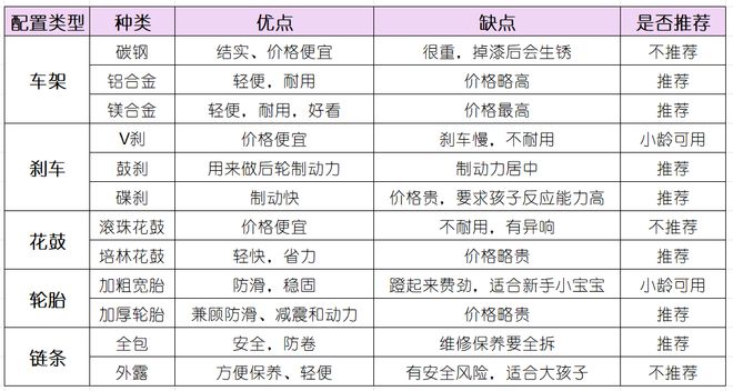 给娃买了 4 辆才总结出这份「儿童自行车挑选指南」！(图8)