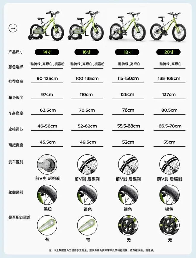 给娃买了 4 辆才总结出这份「儿童自行车挑选指南」！(图48)