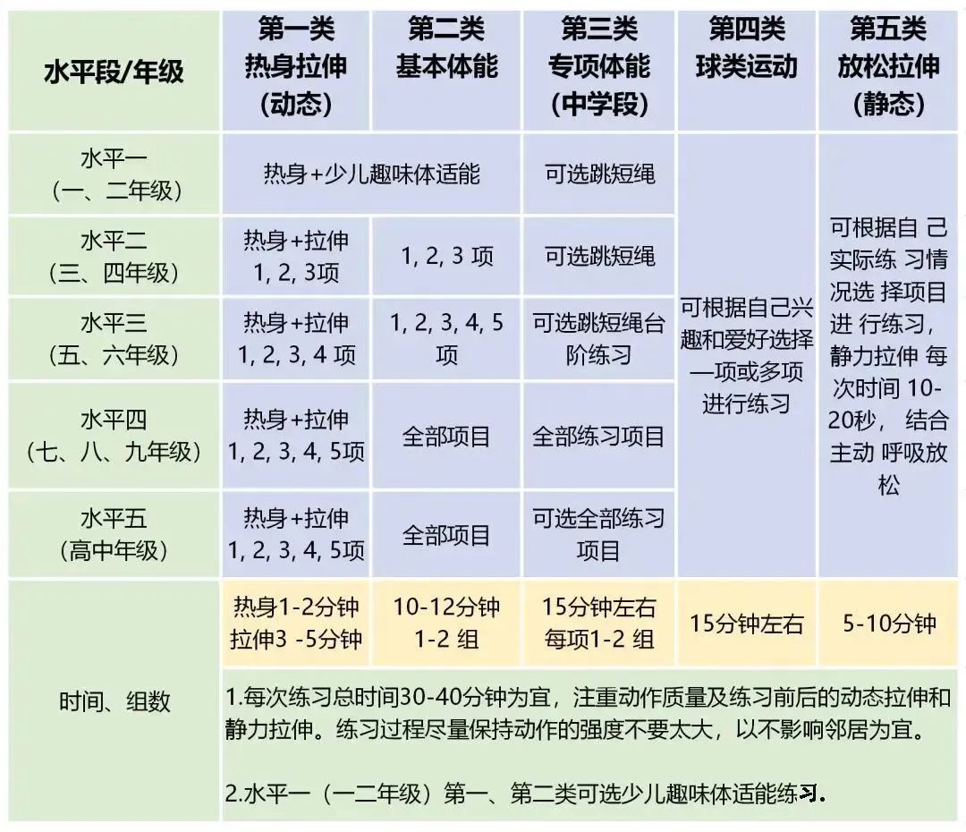 这些适合中小学孩子的体育锻炼快收藏！(图1)